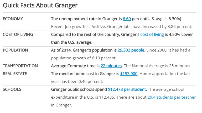 things-to-do-in-granger-indiana