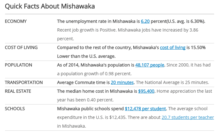 city-facts-mishawaka-indiana