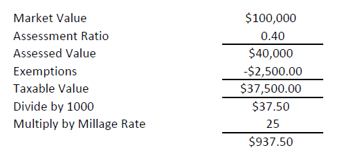 property taxes