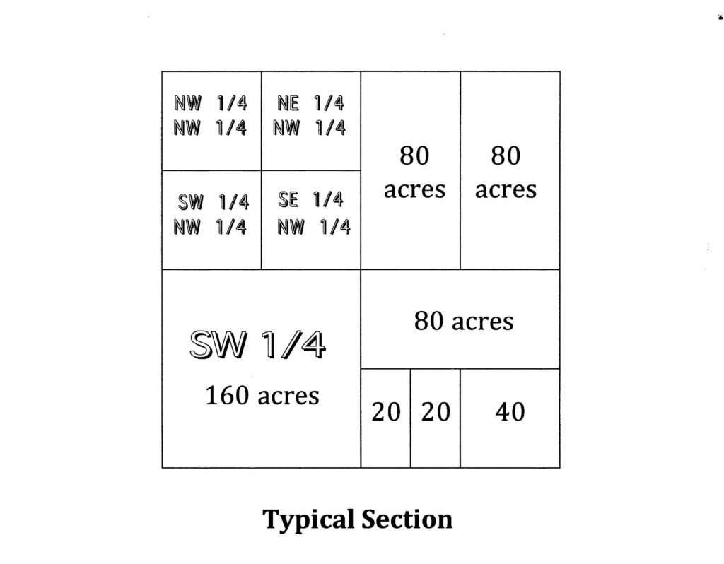 Understanding Real Estate Legal Descriptions - Kevin Foy, Realtor - RE